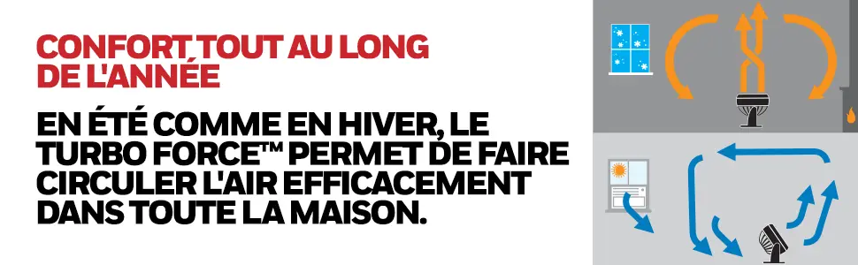 Ventilateur Honeywell ventilateur TurboForce Power — contenu détaillé 4