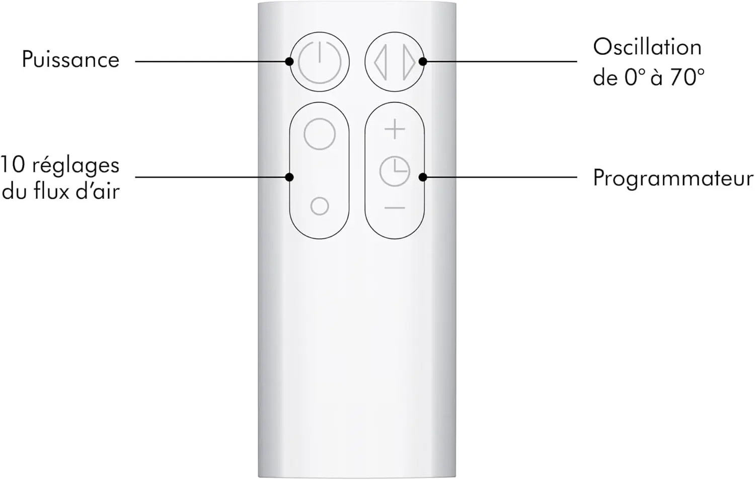 Ventilateur blanc vue 7