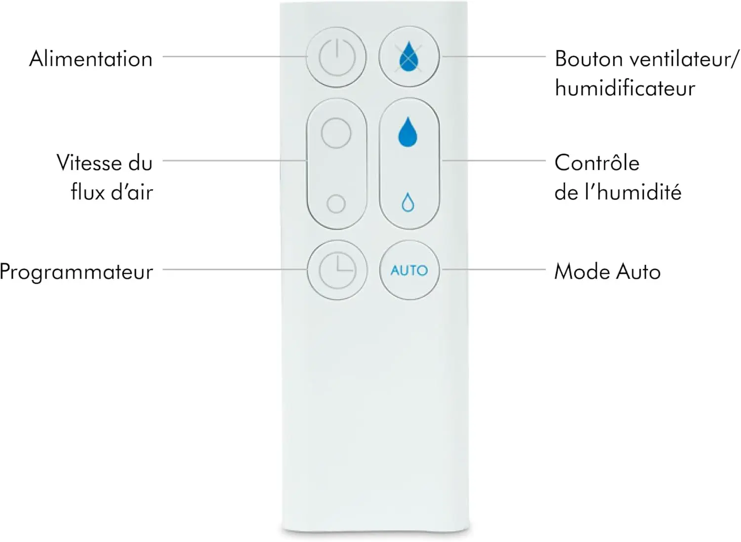 Ventilateur blanc vue 6
