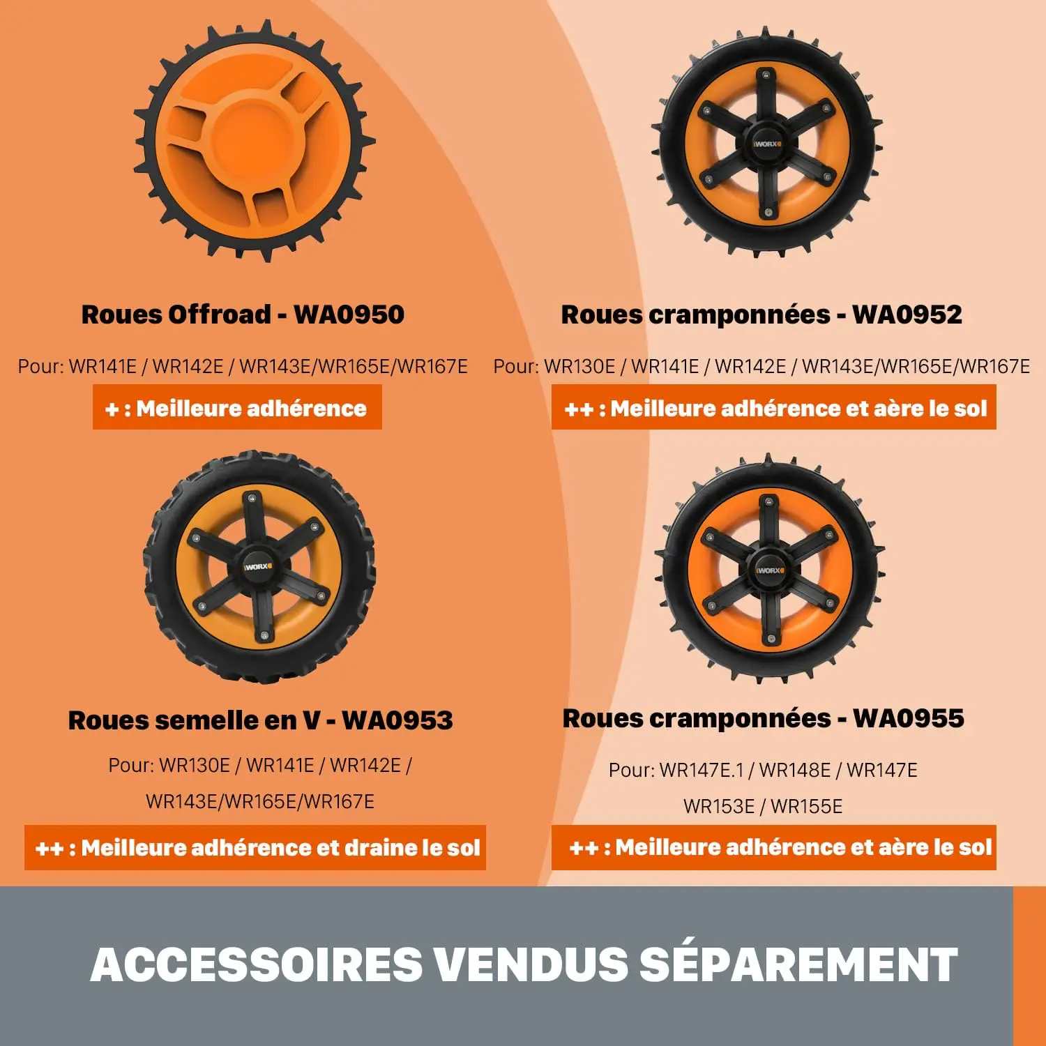 Robot tondeuse orange 1500 m² vue 10