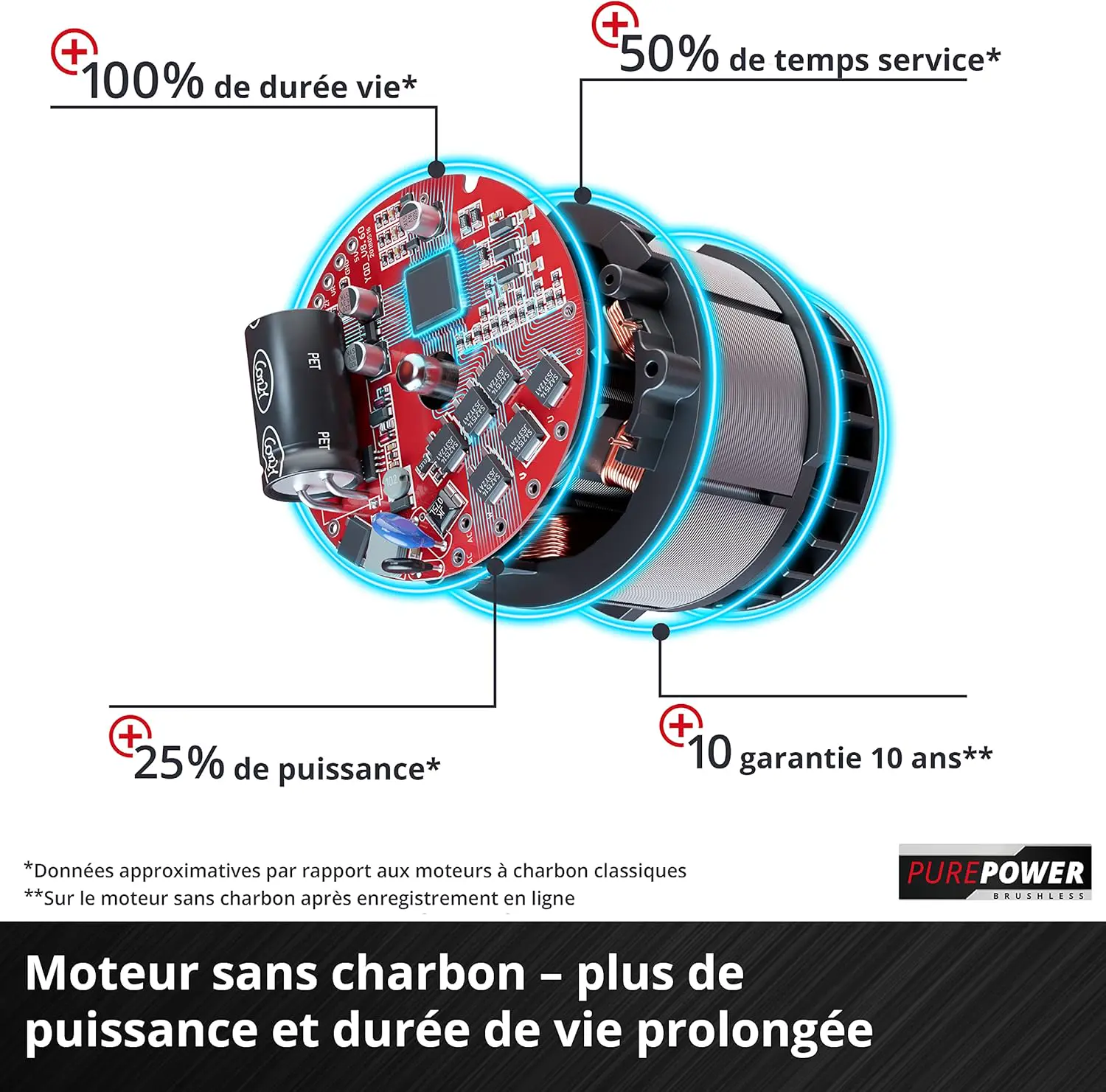 Tronçonneuse thermique en métal vue 6