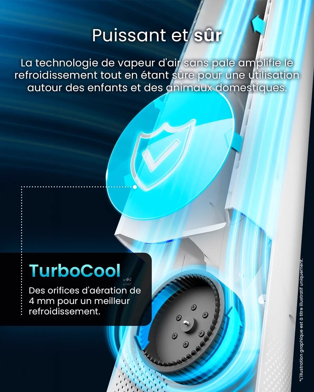 Ventilateur blanc vue 3
