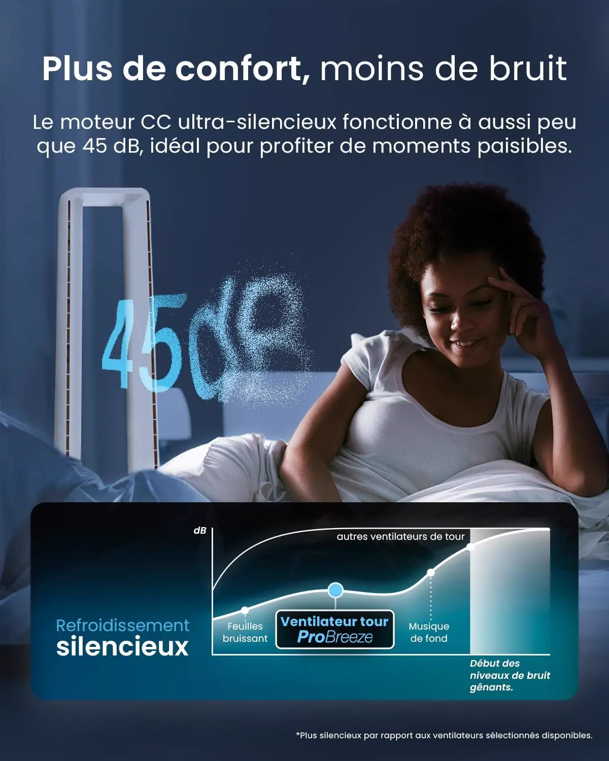 Ventilateur blanc vue 7
