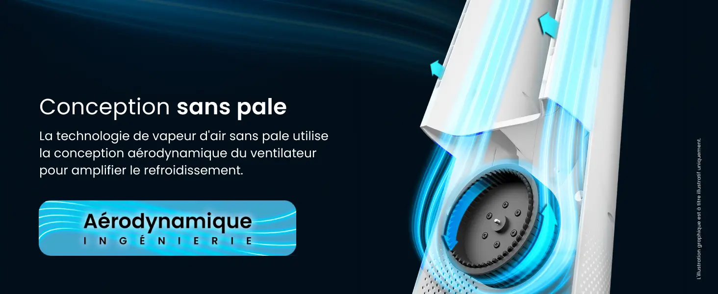 Ventilateur blanc — contenu détaillé 3