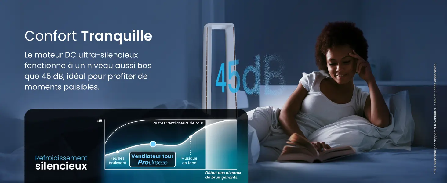 Ventilateur blanc — contenu détaillé 14