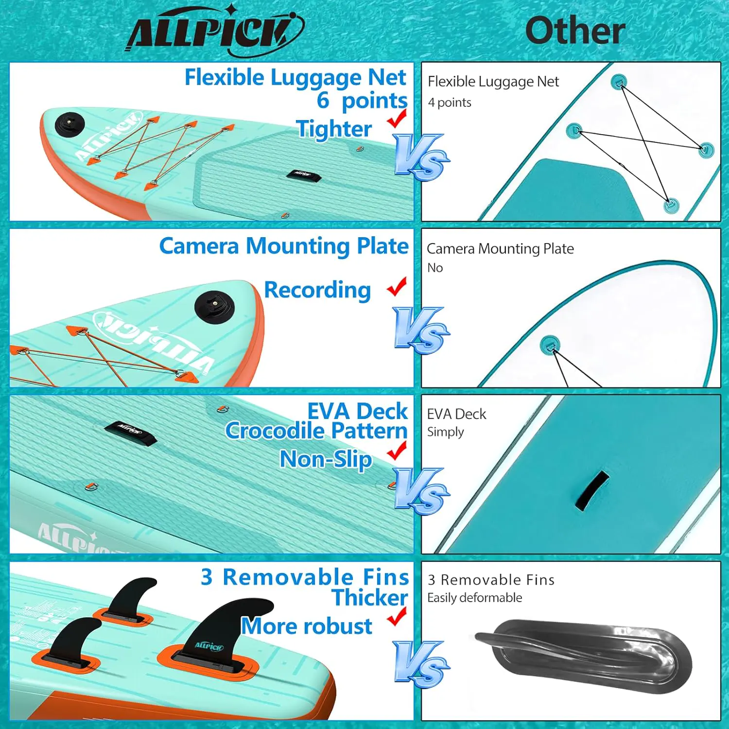 Paddle gonflable ALLPICK Paddle Gonflable, Kit de Padelsurf de… vue 5