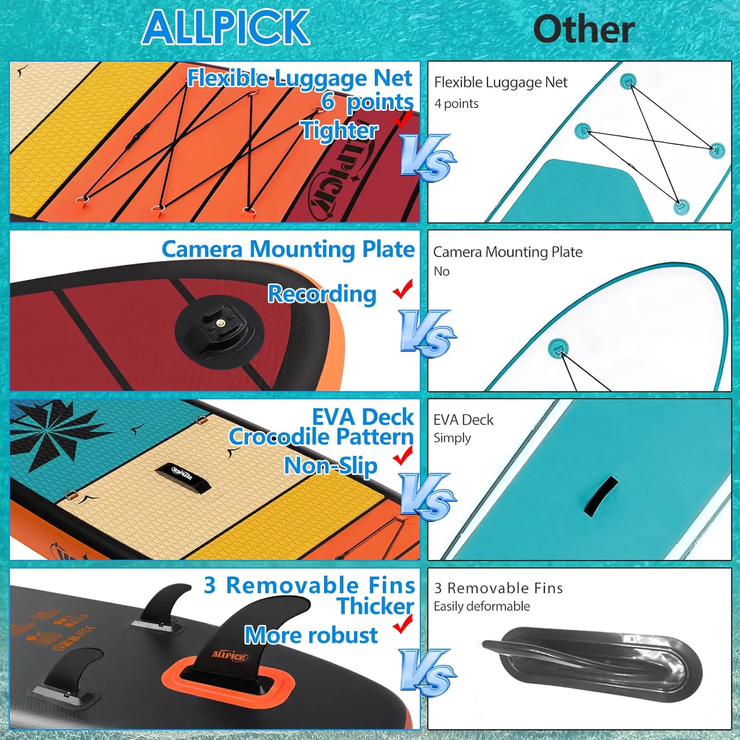 Paddle gonflable ALLPICK Paddle Gonflable, Kit de Padelsurf de… vue 5