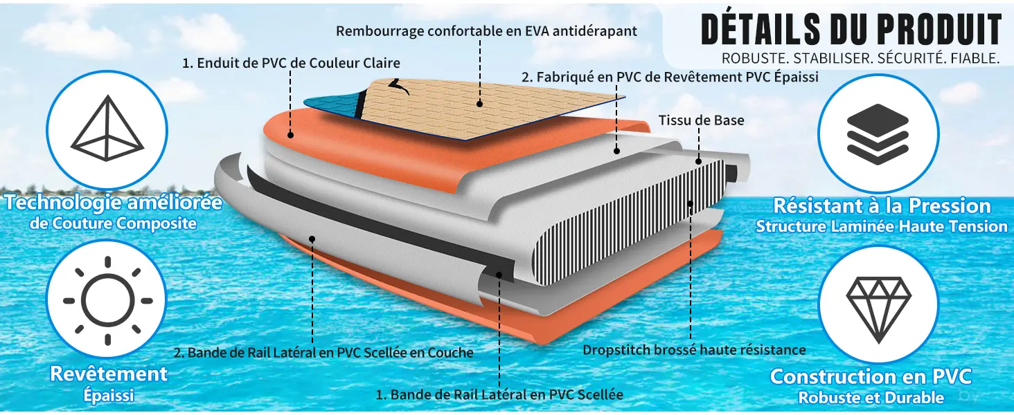 Paddle gonflable vert — contenu détaillé 3