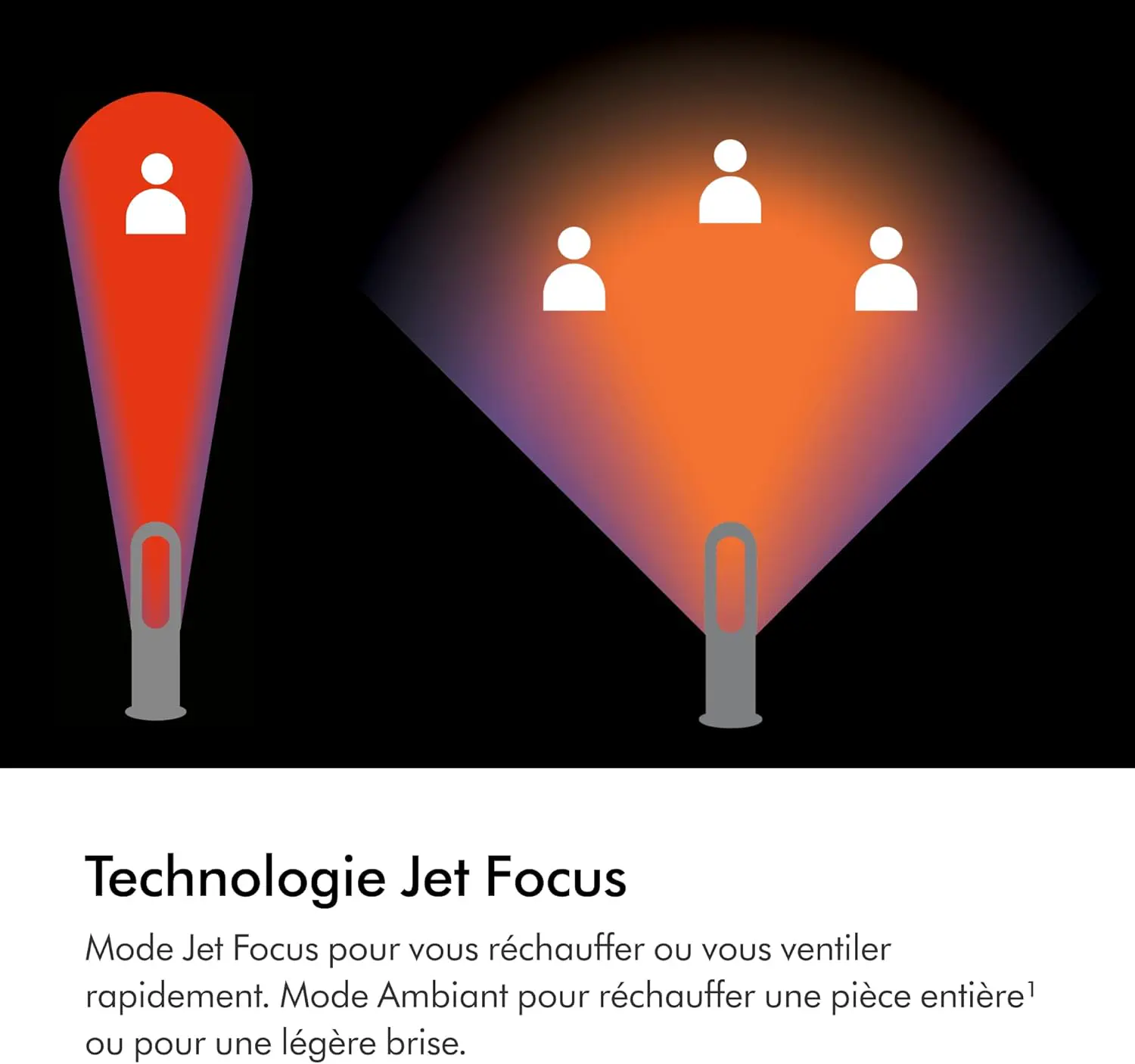 Ventilateur Dyson Hot+Cool Jet Focus Chauffage et ventilateur… vue 3
