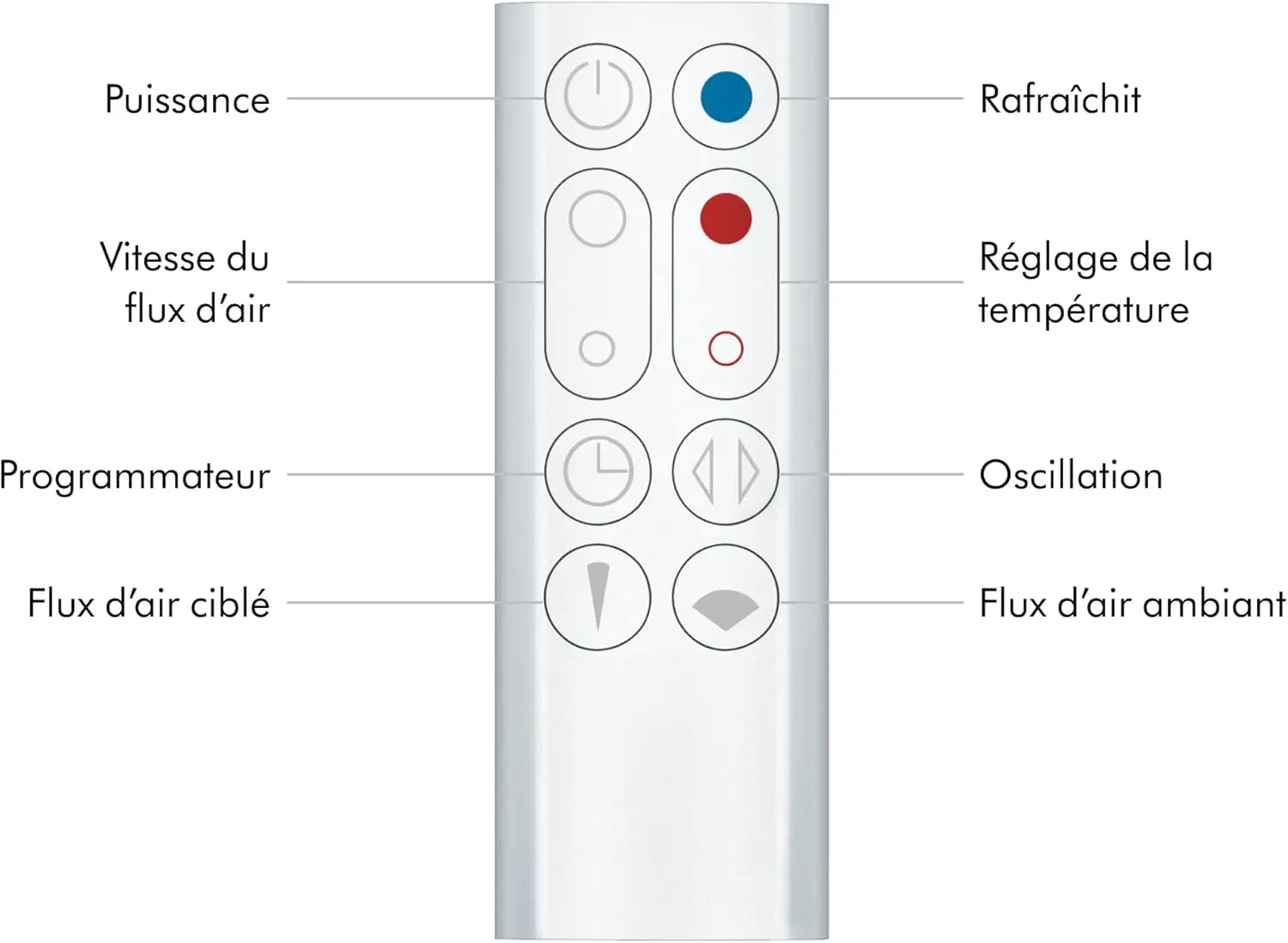 Ventilateur Dyson Hot+Cool Jet Focus Chauffage et ventilateur… vue 7