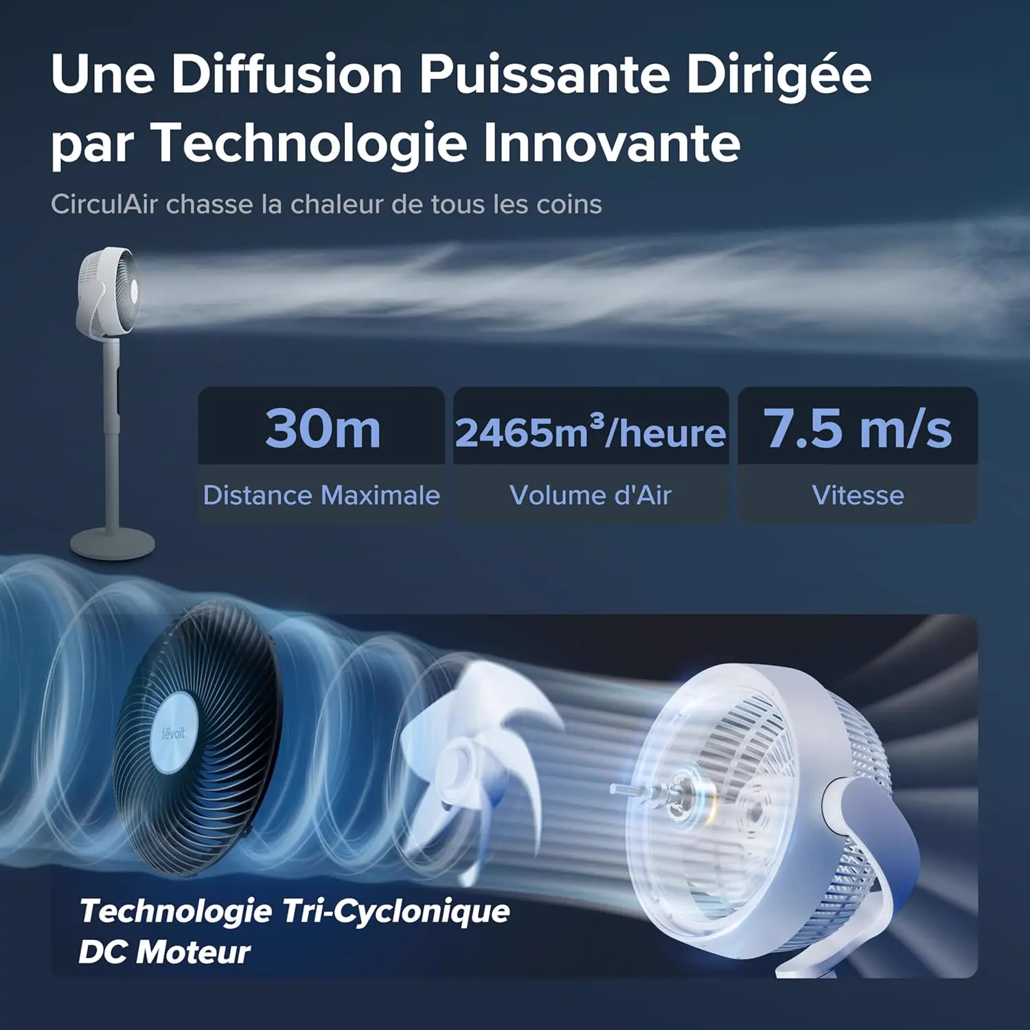 Ventilateur LEVOIT Ventilateur sur Pied 20 dB Silencieux vue 3