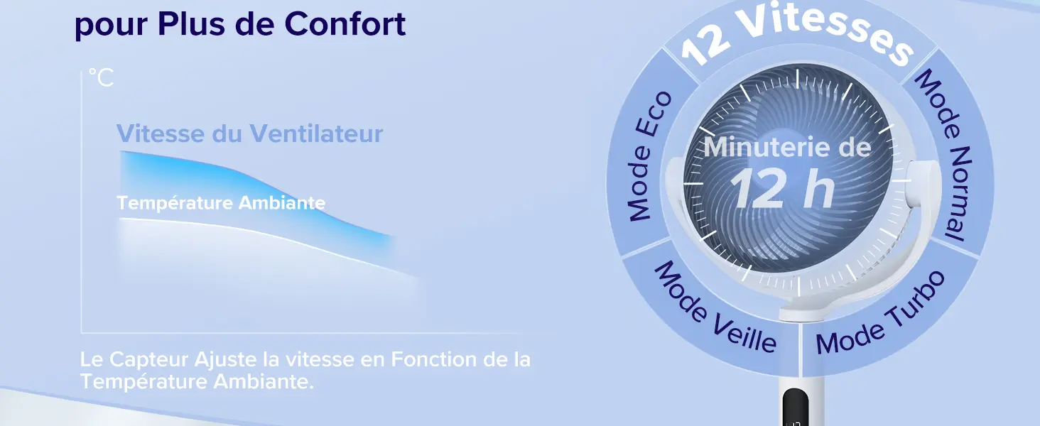 Ventilateur LEVOIT Ventilateur sur Pied 20 dB Silencieux — contenu détaillé 6