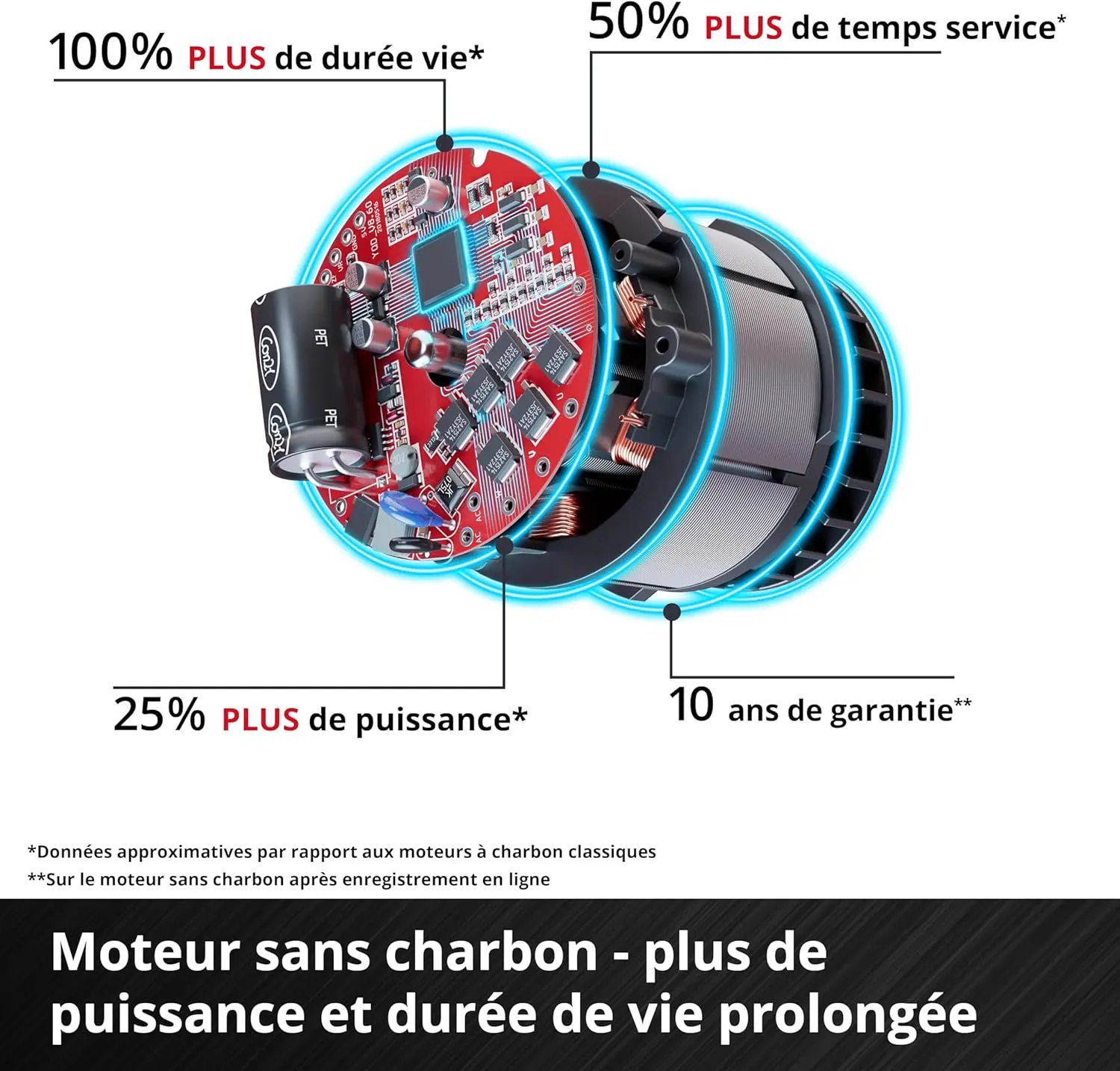 Tronçonneuse thermique en bois 2 x 18 vue 6