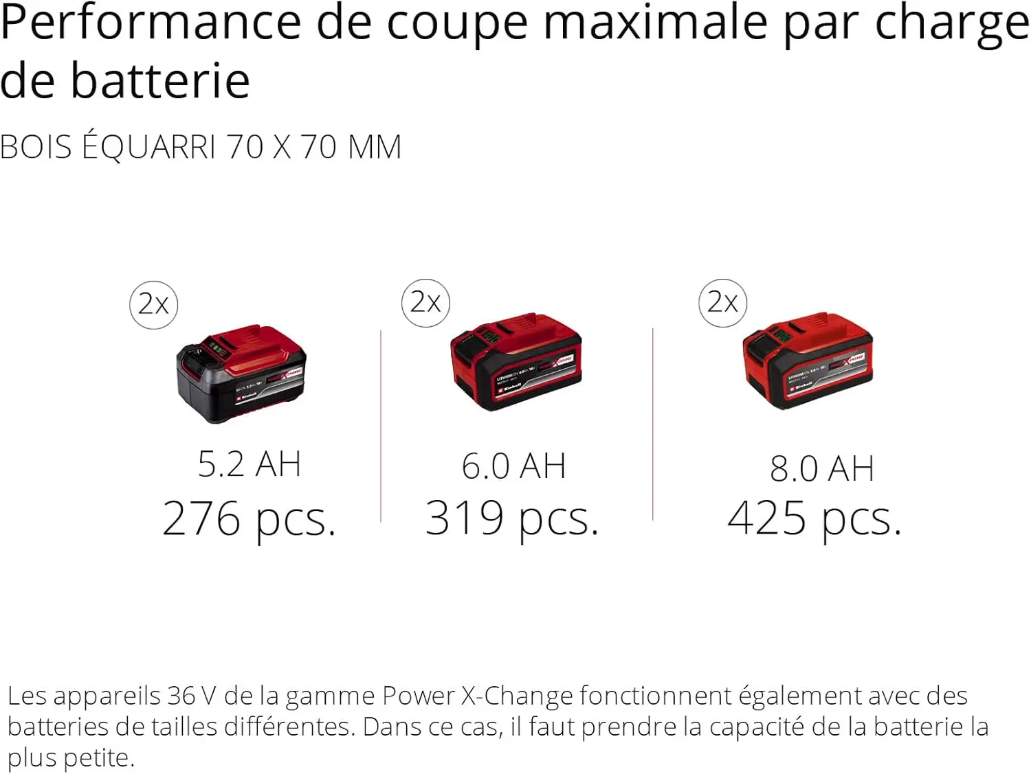 Tronçonneuse thermique en bois 2 x 18 vue 13