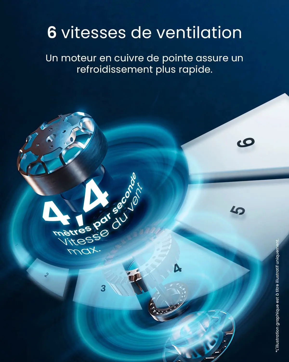 Ventilateur blanc vue 6