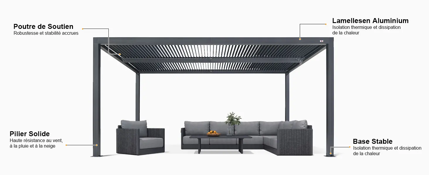 Pergola en aluminium gris 4,8 x 3 m — contenu détaillé 3