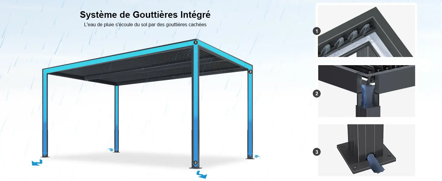 Pergola en aluminium gris 4,8 x 3 m — contenu détaillé 8