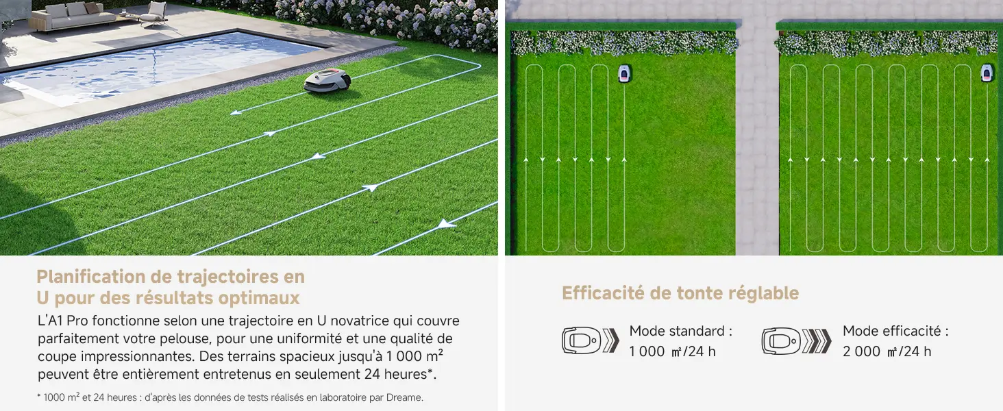 Robot tondeuse 000 m² — contenu détaillé 6