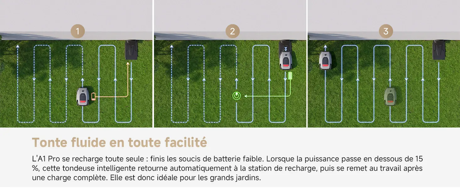 Robot tondeuse 000 m² — contenu détaillé 10