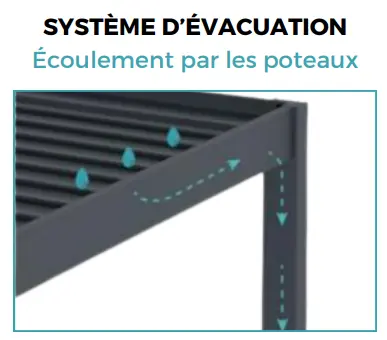 Pergola en aluminium gris 4x3m autoportée motorisée — contenu détaillé 3