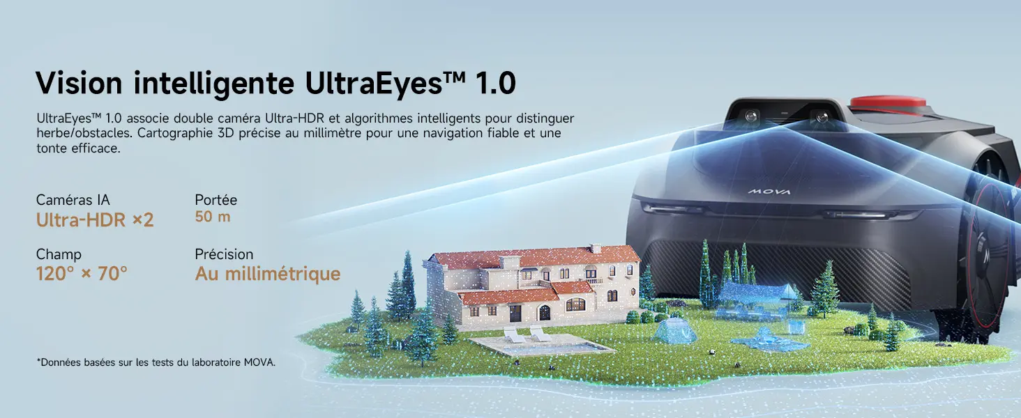 Robot tondeuse 250 m² — contenu détaillé 3