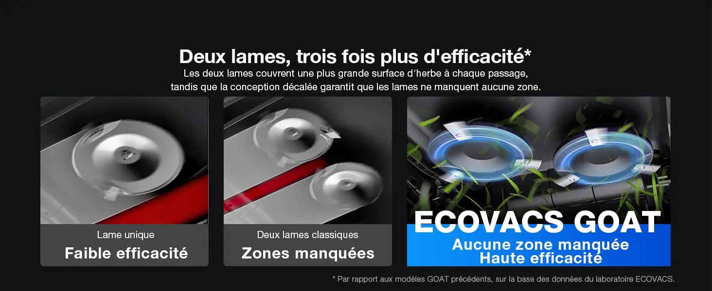 Robot tondeuse 1600 m² — contenu détaillé 8