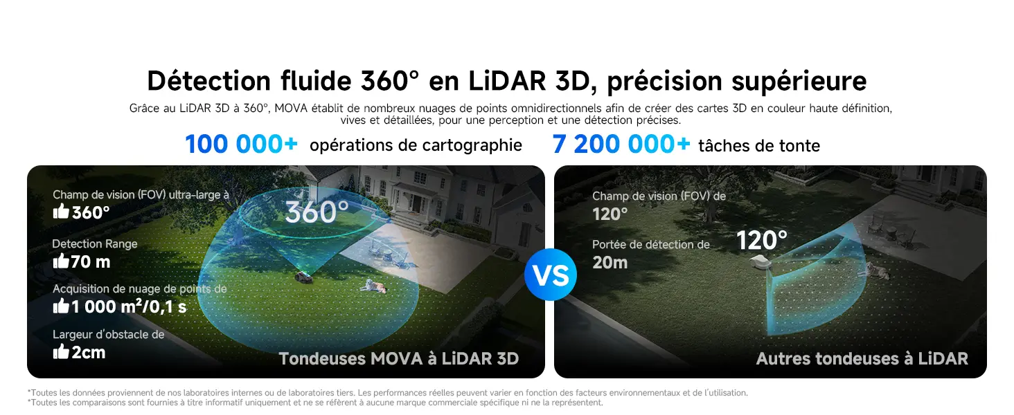 Robot tondeuse 800 m² — contenu détaillé 2