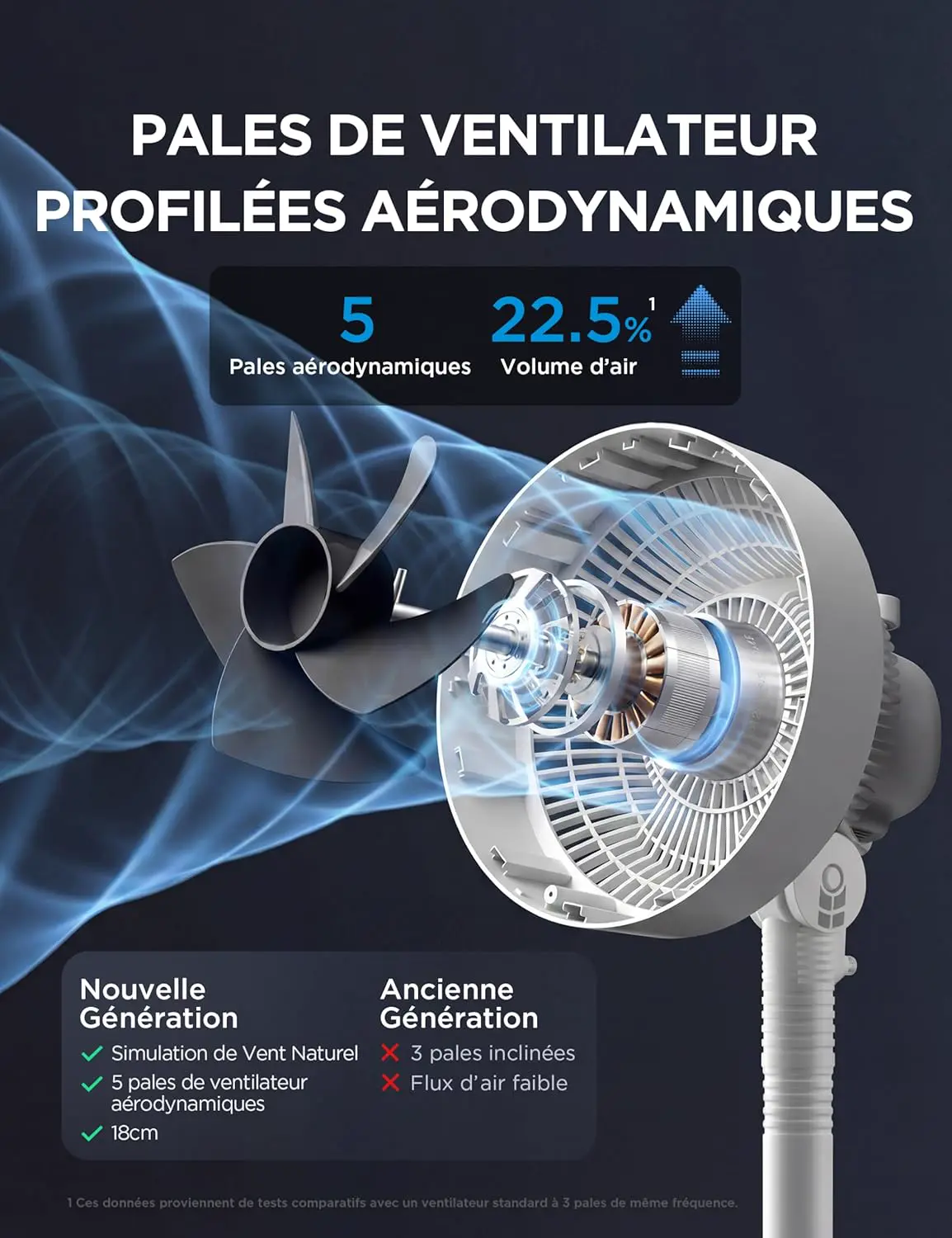 Ventilateur blanc vue 4